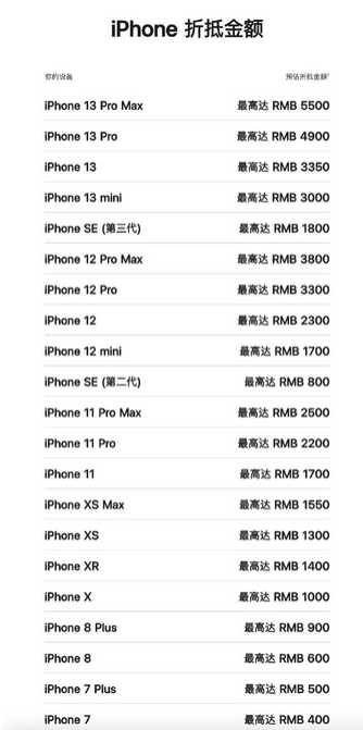 石碣镇苹果13PM维修店分享iPhone13ProMax还能抵扣多少钱