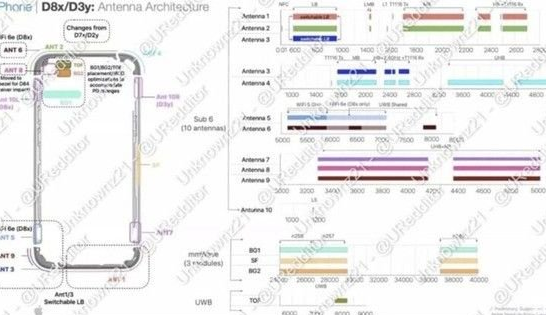 石碣镇苹果15维修中心分享iPhone15系列配置怎么样